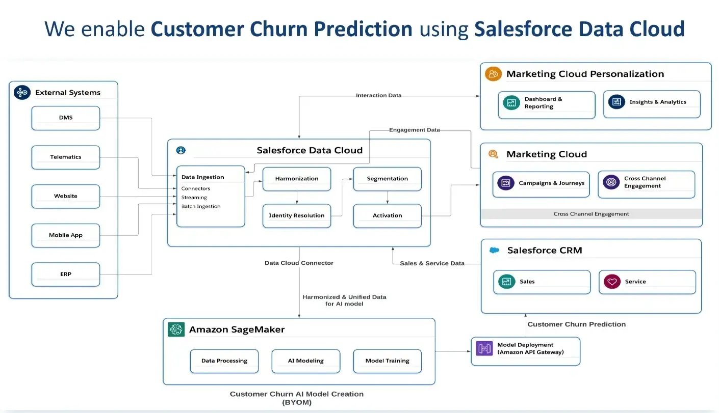 Art-of-Personalization-Leveraging-Data-Cloud-Graphic-1