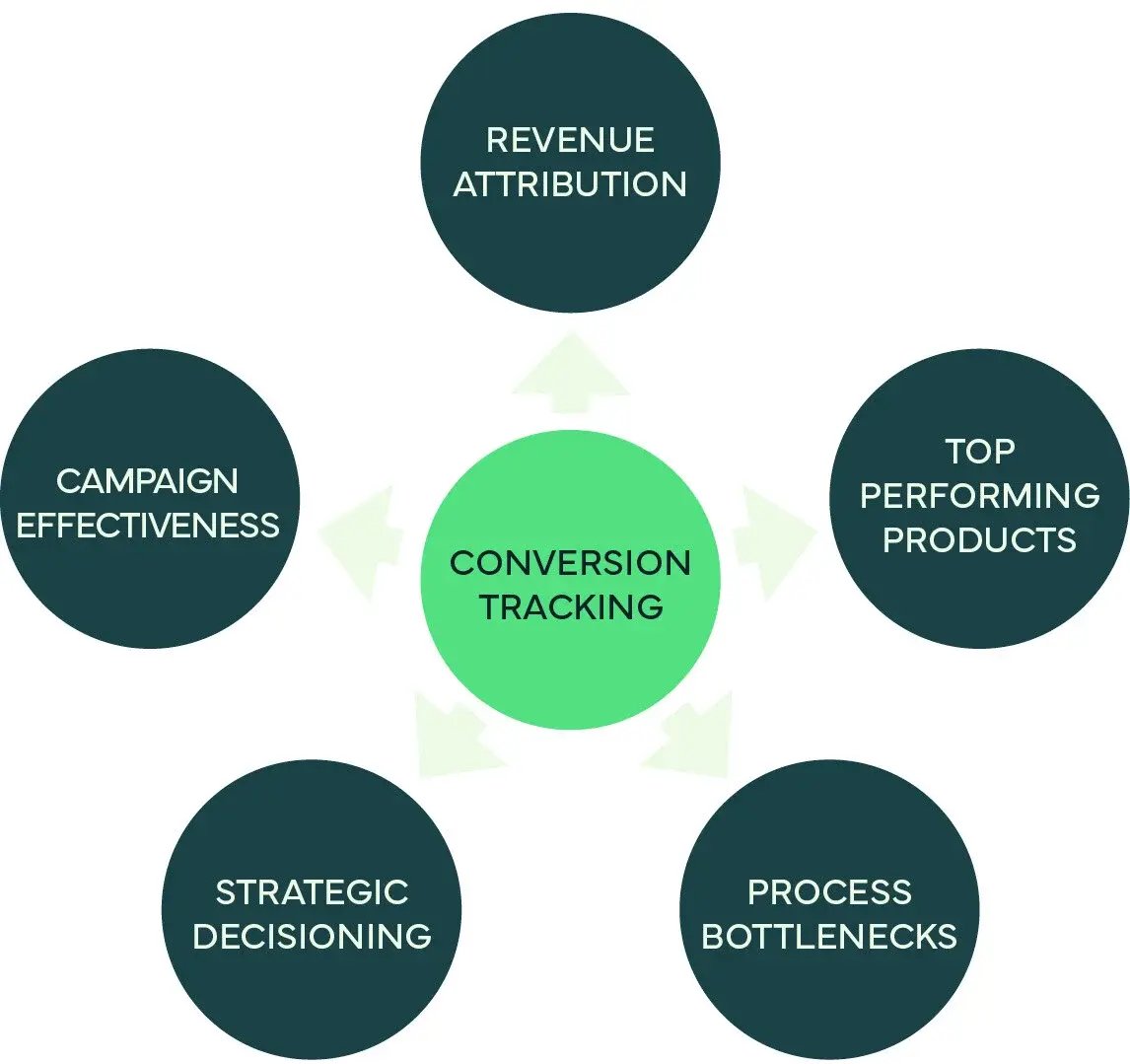 The-why-what-and-how-of-marketing