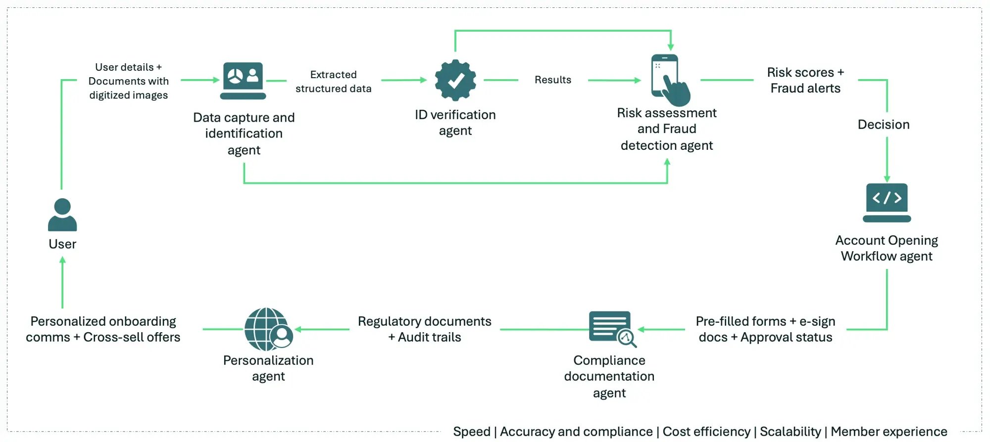 accelerating-digitization-in-credit-unions-for-a-gen-z-future-whitepaper-temenos-img3