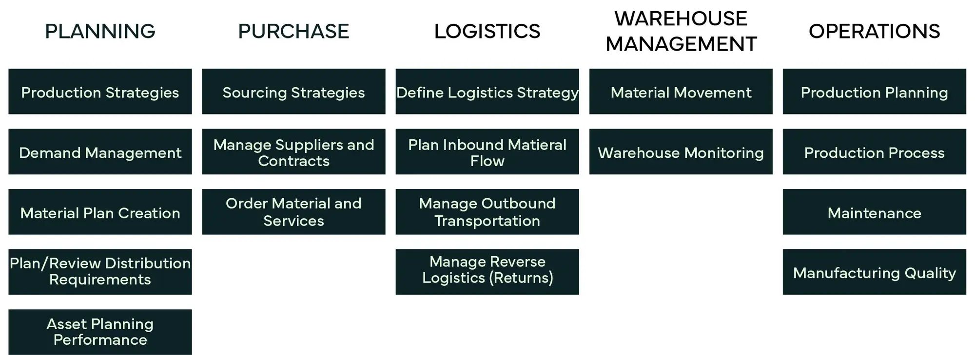 accurate-demand-forecasting-IMG3