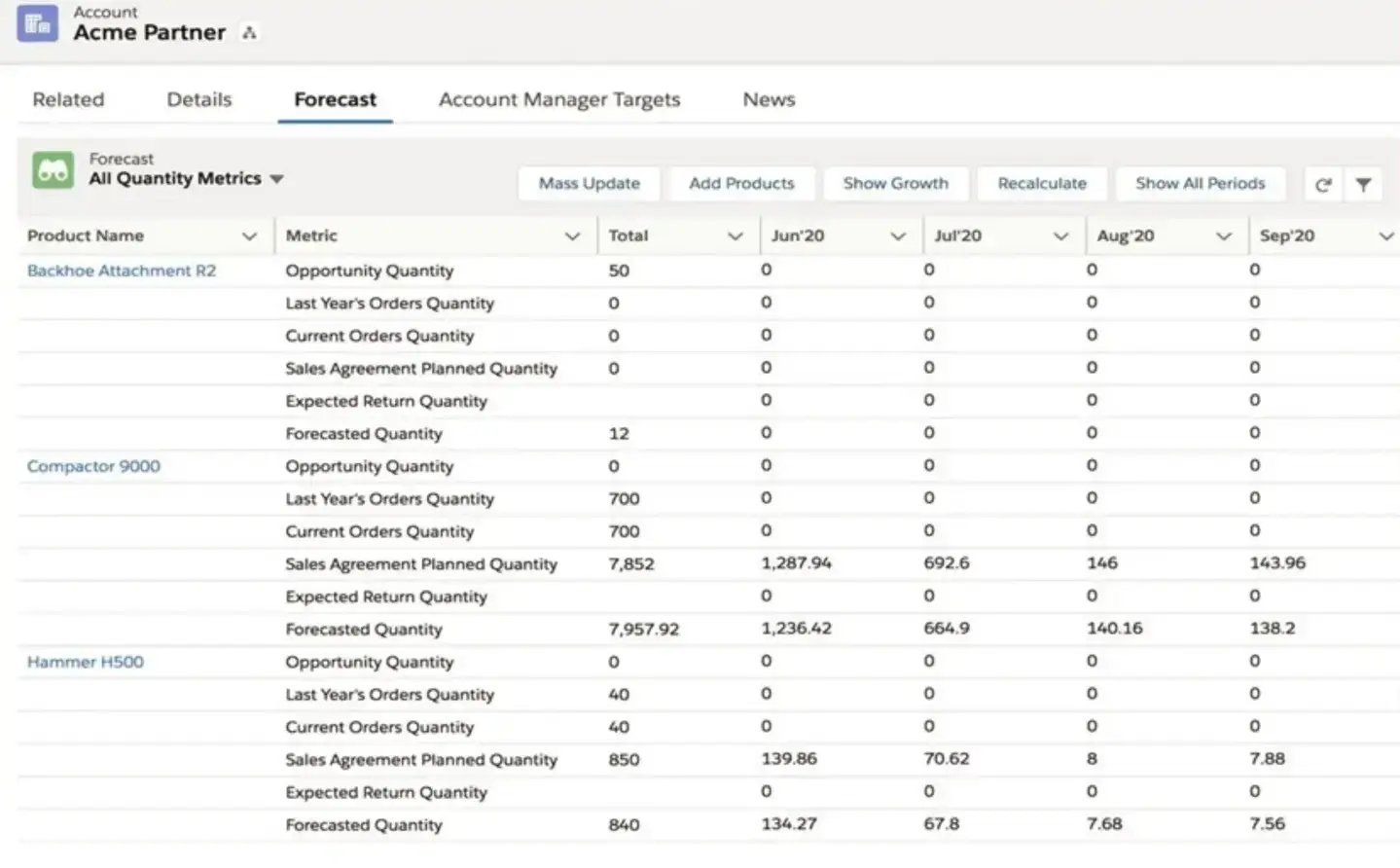 accurate-demand-forecasting-IMG4