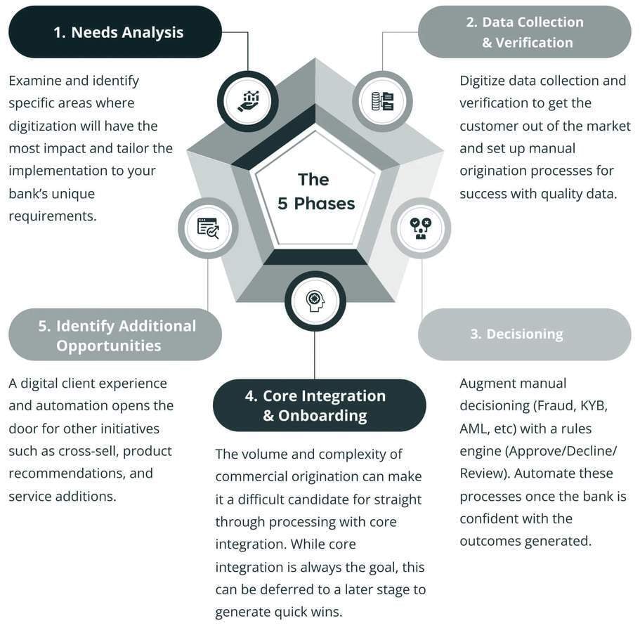 bridging-the-digital-divide-modernizing-commercial-onboarding-img6
