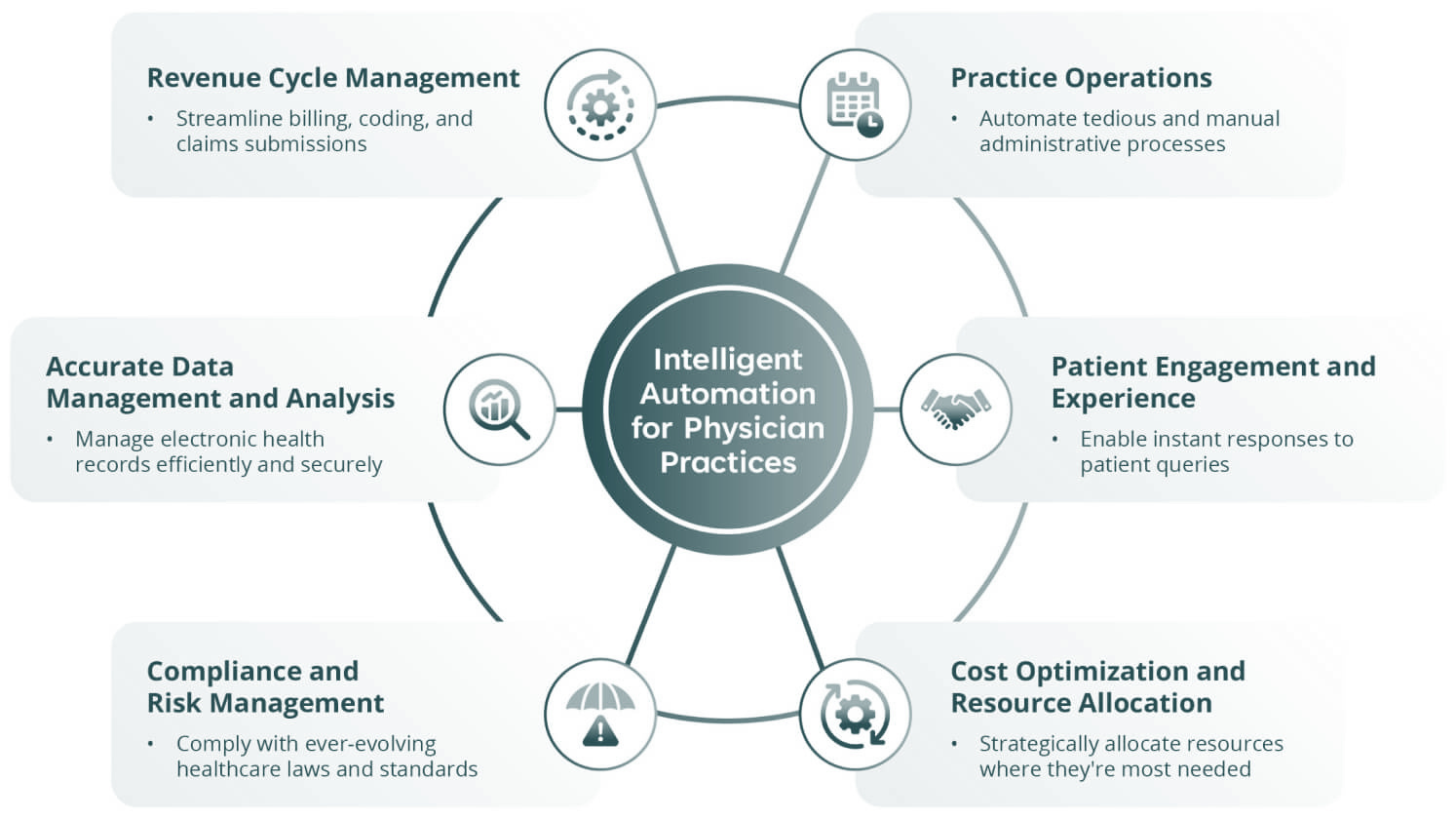 the-power-of-intelligent-automation-a-guide-for-physician-practices-and-specialty-group-img2