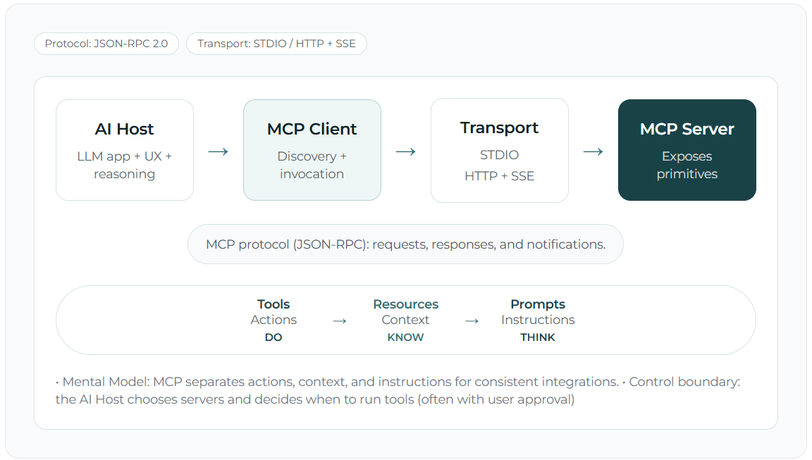 mcp-server-1